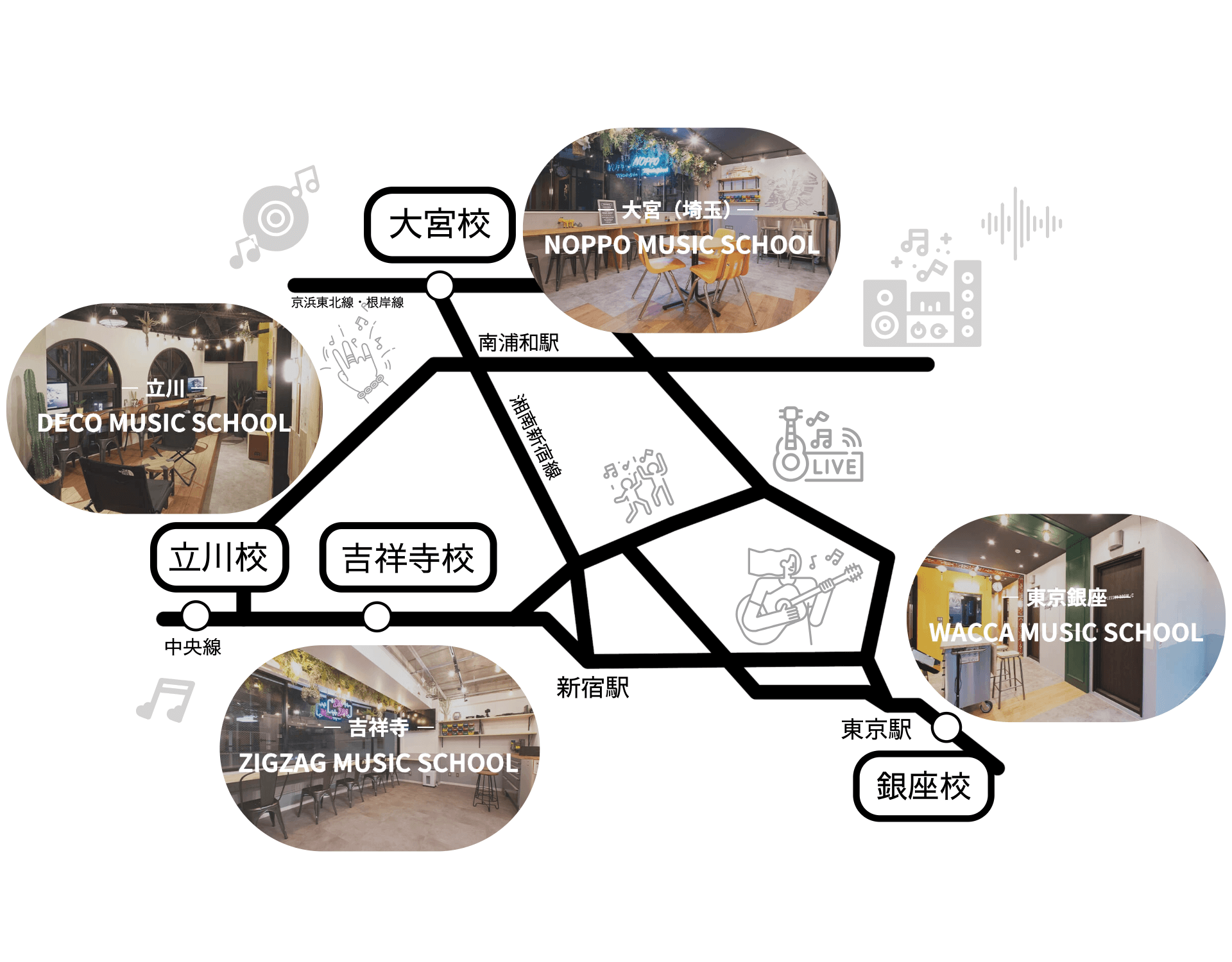 校舎