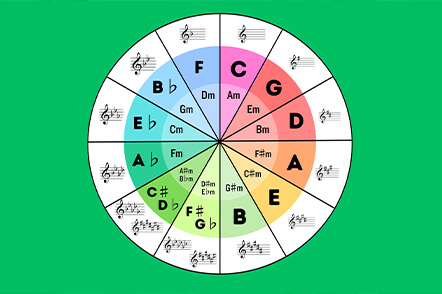 音楽理論教室のレッスン風景
