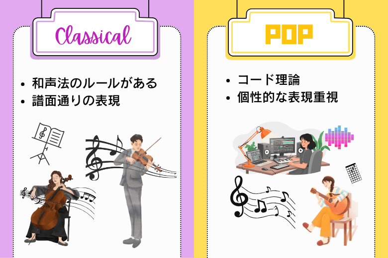 ジャンルごとの理論