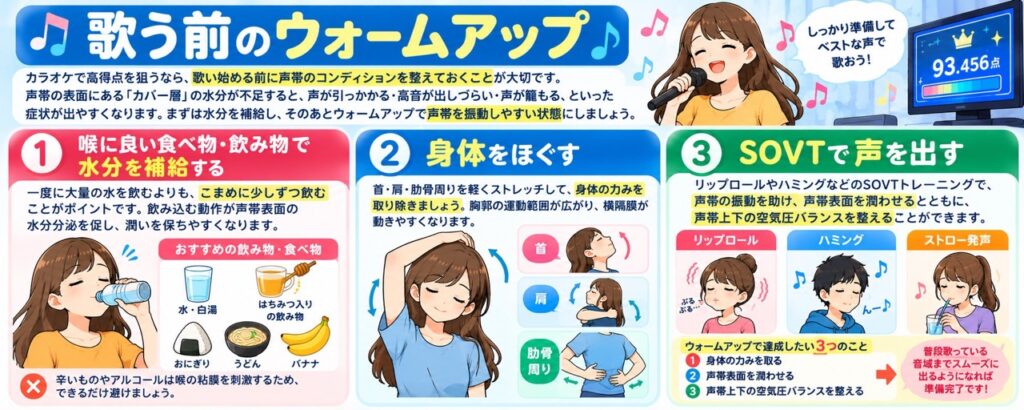 歌う前に水分補給を行い、首・肩・肋骨周りをストレッチしたあと、リップロール・ハミング・ストロー発声などのSOVTで声帯をウォームアップする流れを解説する図
